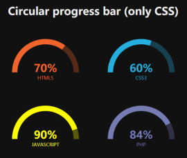 纯css3仪表盘效果百分比进度条统计数据展示代码