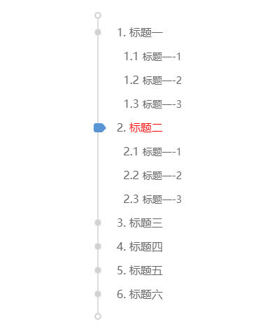 仿百度百科右侧悬浮描点导航菜单特效代码