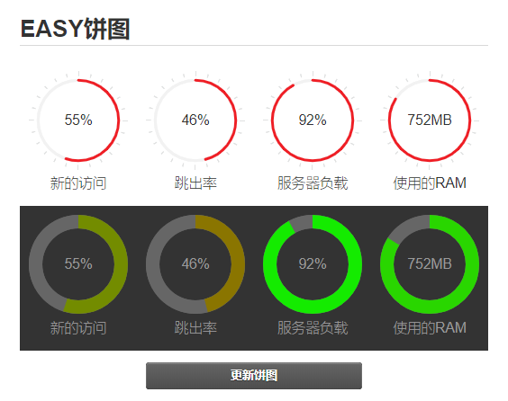 Jquery EASY数据统计饼状图插件