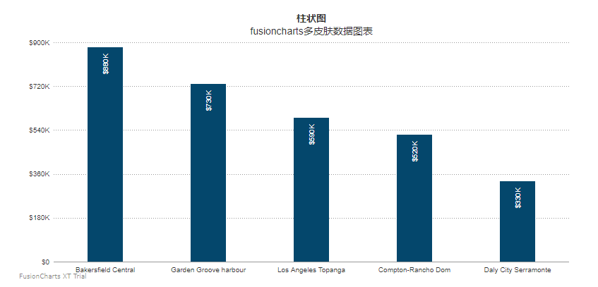 fusioncharts与php结合生成6种不同数据统计图表实例代码