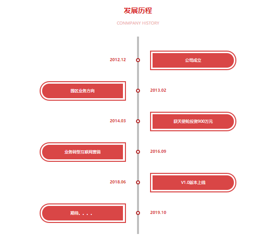 红色风格公司发展历程历史事件时间轴网页特效