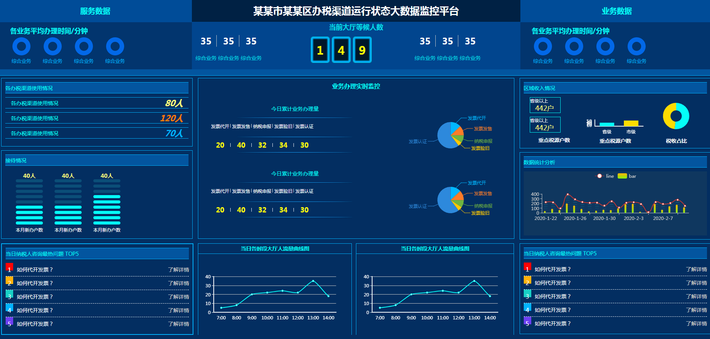 某某市某某区办税渠道运行状态大数据监控可视化大屏展示平台