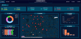 某某城市智慧旅游综合服务平台可视化大屏数据展示