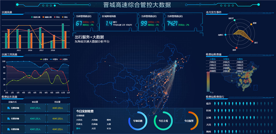 晋城高速综合管控大数据平台可视化大屏数据展示