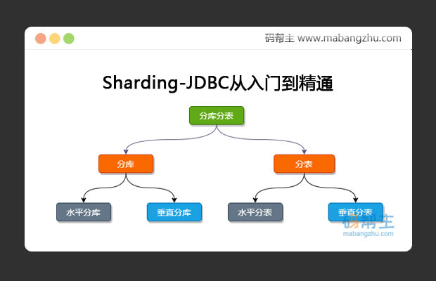 完整版Sharding-JDBC从入门到精通