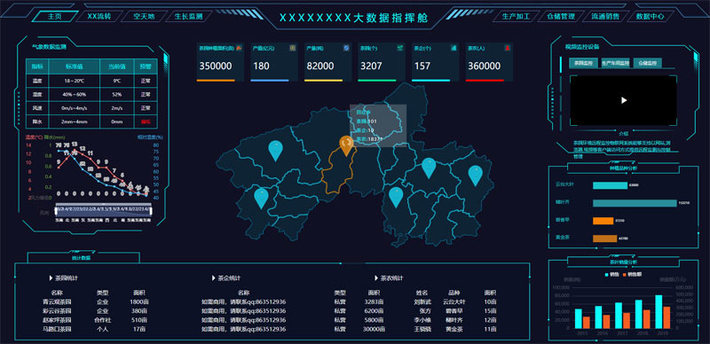 jquery和echarts实现农业大数据可视化大屏展示模板