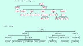 纯div css绘制树视图,结构图，组织框架图