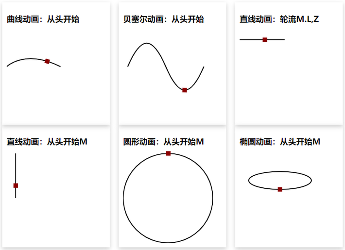 SVG路径动画