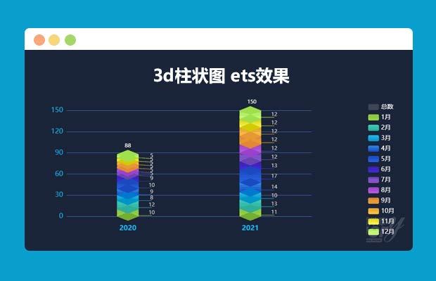 立体酷炫颜色渐变的月度统计柱状图代码_js代码