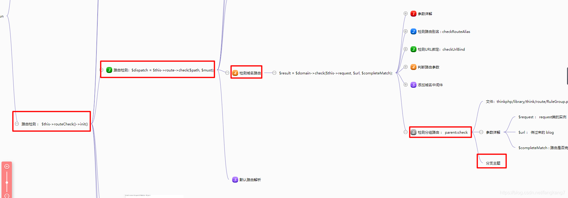 php教程_ThinkPHP源码阅读最佳工具debug_backtrace