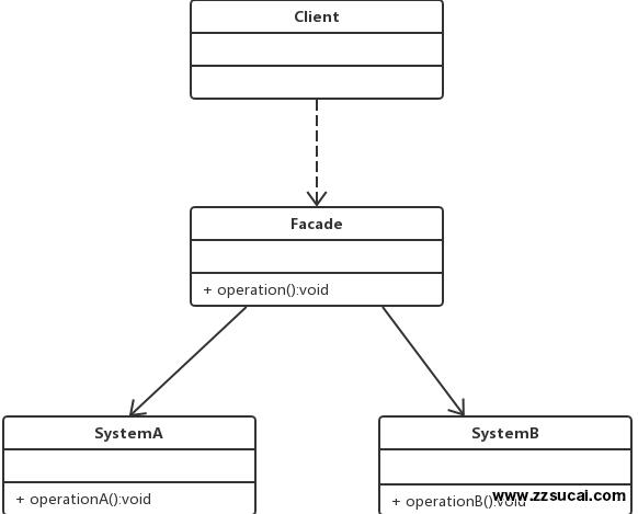 php教程_Laravel框架中外观模式的深入解析