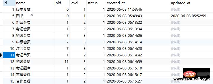 Laravel框架无限极分类简单实现