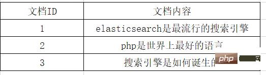 laravel 使用 es 的正确姿势