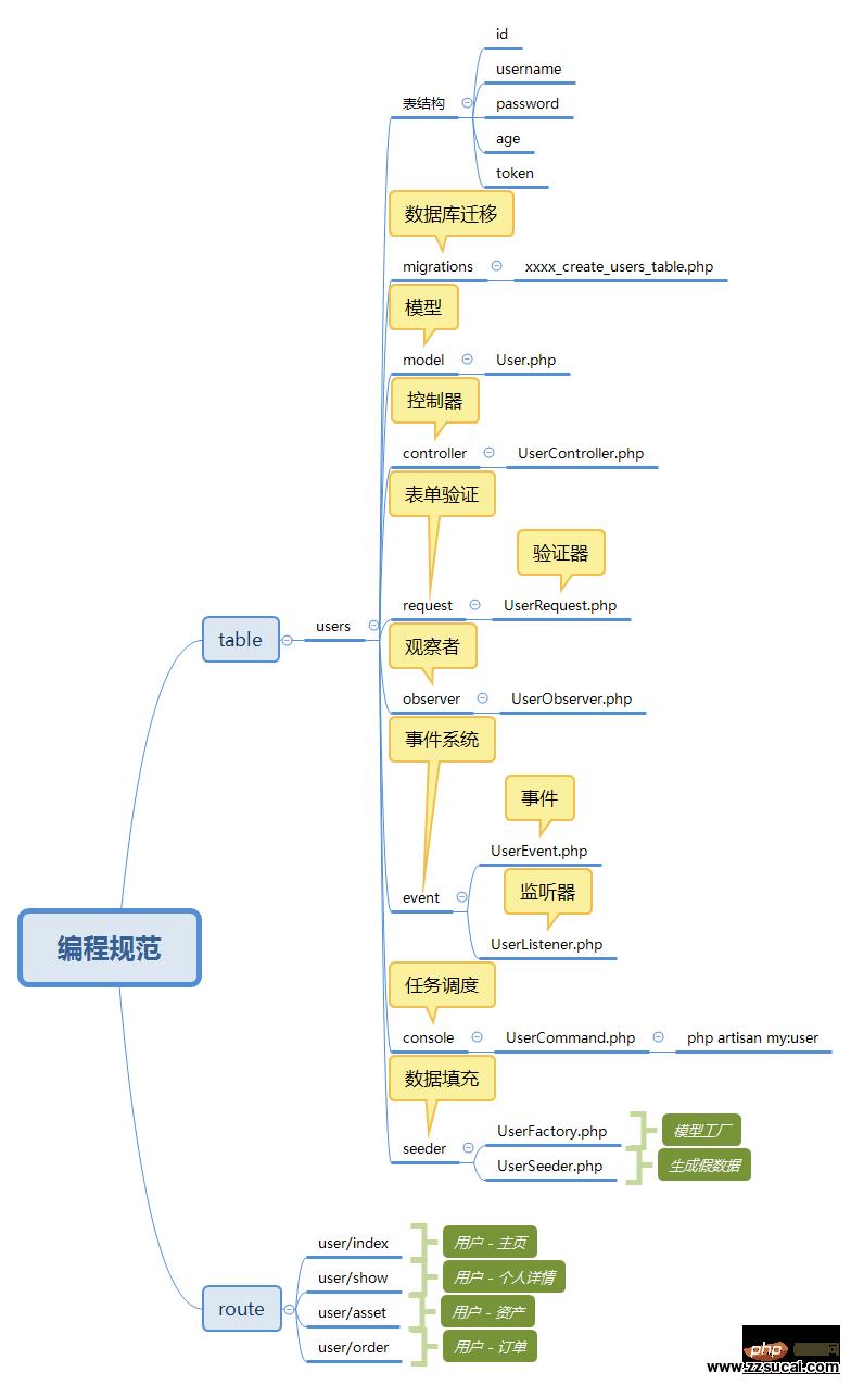 编程规范