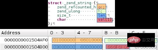 ../../../_images/zend_string_memory_layout.png