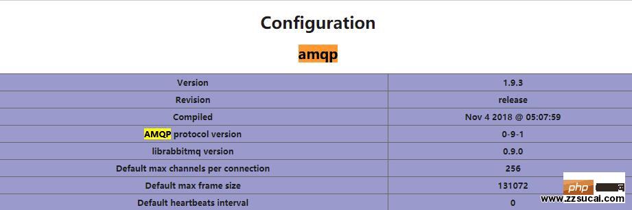 【php扩展-amqp】安装