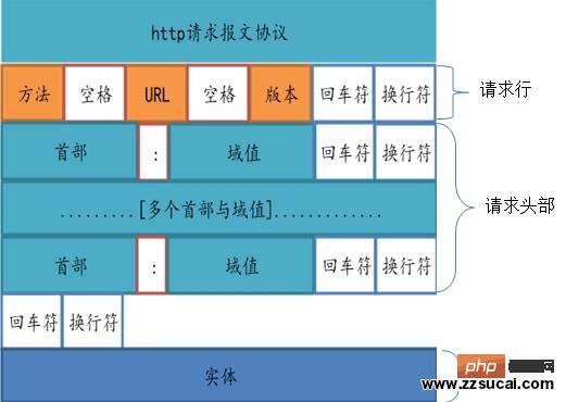 PHP CURL 上传二进制流图片