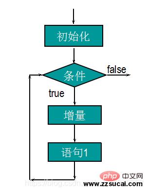 for循环结构