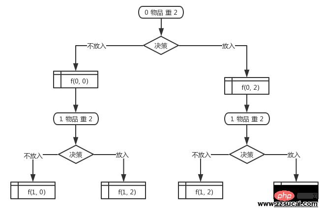 动态规划