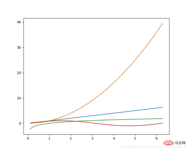 Matplotlib