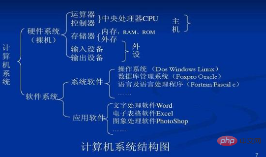 回答计算机的硬件系统主要包括什么