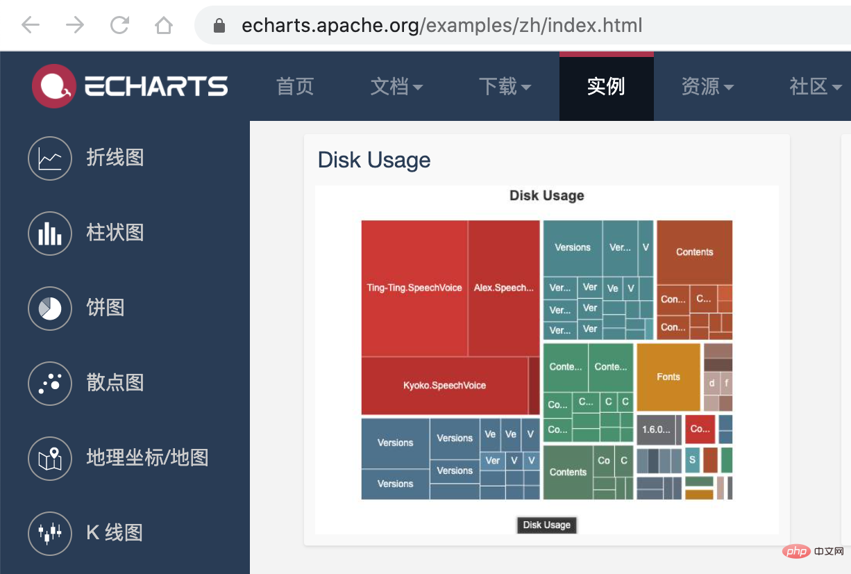 ECharts