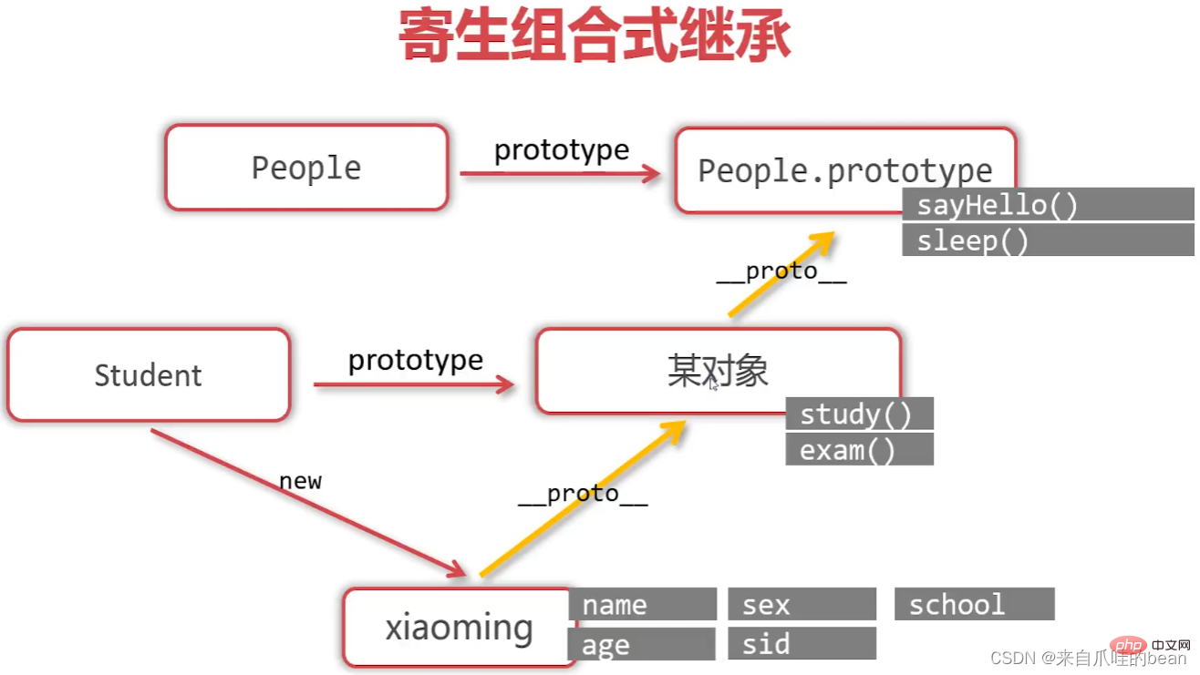 [外链图片转存失败,源站可能有防盗链机制,建议将图片保存下来直接上传(img-Xbvd5MNb-1656640428439)(images/Snipaste_2022-05-26_18-13-05.png)]