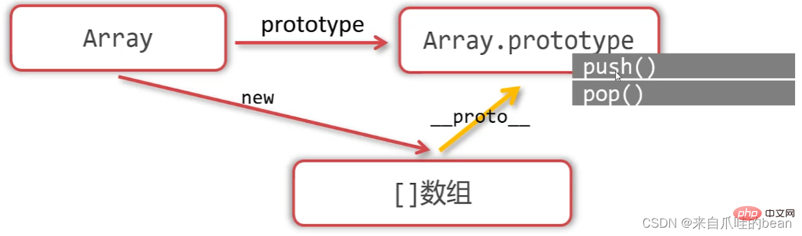 [外链图片转存失败,源站可能有防盗链机制,建议将图片保存下来直接上传(img-sE1aOOg0-1656640428440)(images/image-20220526183811716.png)]