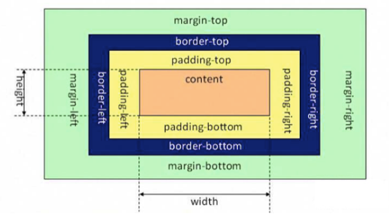 h5教程HTML5<span style='color:red;'>盒子</span>模型的使用方法