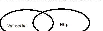 h5教程Websocket原理的深入理解