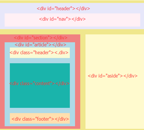 h5教程html5页面结构的变化以及增加和删除标签的总结