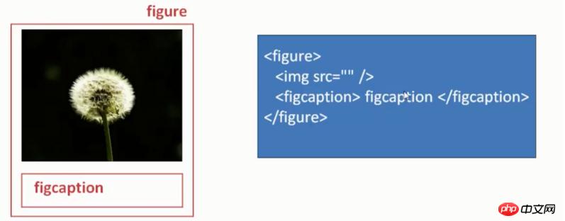 h5教程<span style='color:red;'>html5</span> figure和figcaption的使用方法
