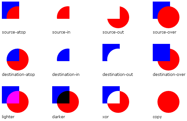 h5教程HTML5 Canvas 图形<span style='color:red;'>组合</span>是如何实现的？附代码