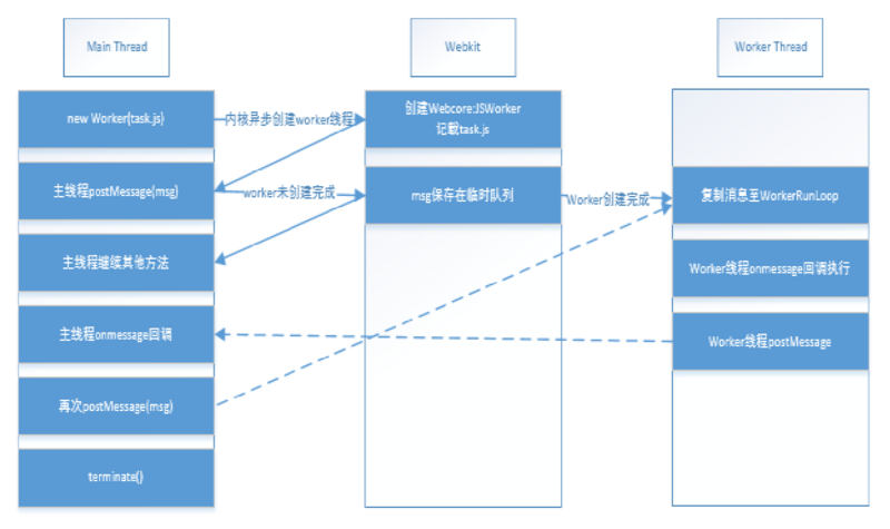 h5教程<span style='color:red;'>html5</span> Web Worker的介绍（附示例）