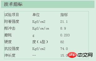 HTML5 CSS控制Table内外边框、颜色、大小示例1