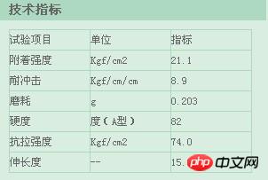 HTML5 CSS控制Table内外边框、颜色、大小示例3