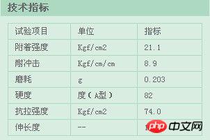 HTML5 CSS控制Table内外边框、颜色、大小示例4