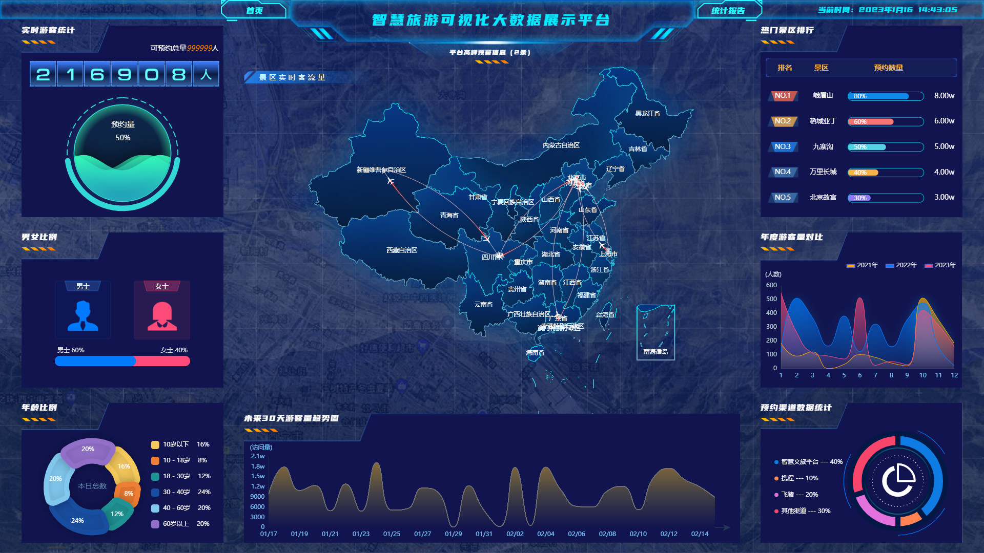 Geeker-Admin基于Vue3.2、TypeScript、Vite3、Pinia、Element-Plus后台管理框架