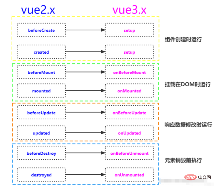 vue3怎么获取屏幕可视区域宽高