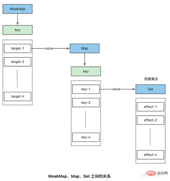 Vue3之副作用函数与依赖收集实例分析