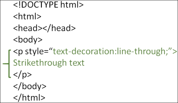 如何在HTML中标记删除线文本？