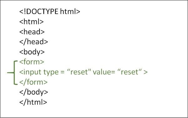 我们如何重置HTML表单中的所有输入字段？